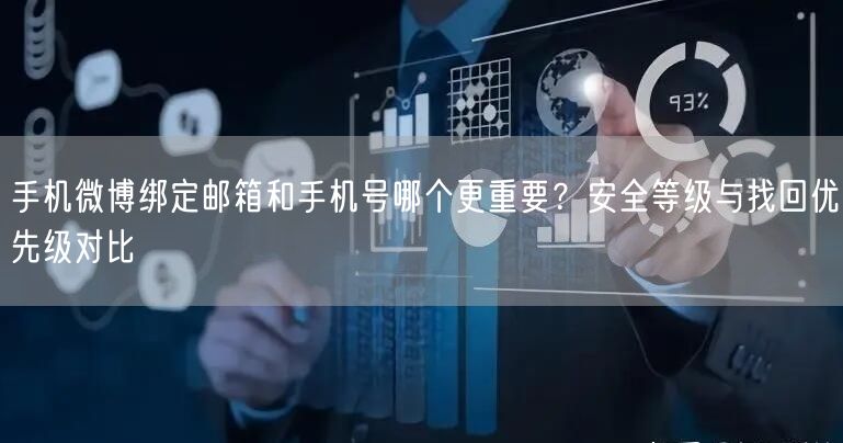手机微博绑定邮箱和手机号哪个更重要？安全等级与找回优先级对比